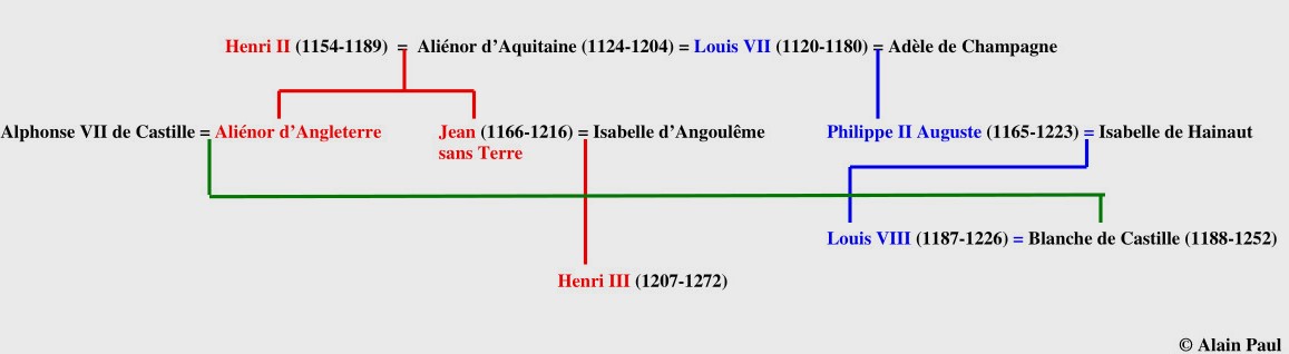 11 généalogie 5 iles Copie